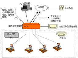 承接蘇州集團(tuán)電話工程圖片,承接蘇州集團(tuán)電話工程高清圖片 蘇州火鳥網(wǎng)絡(luò)科技簡介,