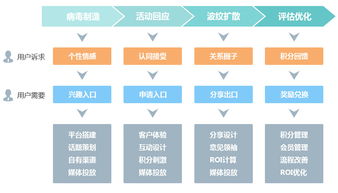 訊鳥軟件 以“互聯網病毒營銷”思維，重塑云呼叫中心與南寧辦公軟件開發新生態